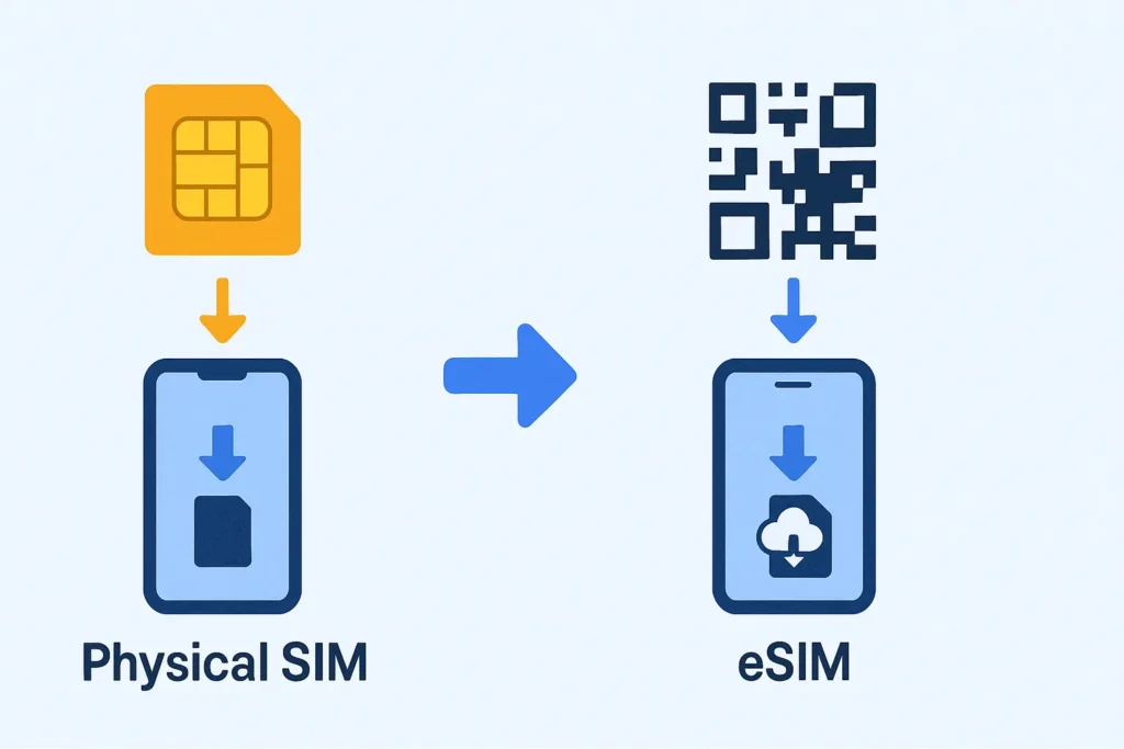 how does esim work simple explanation